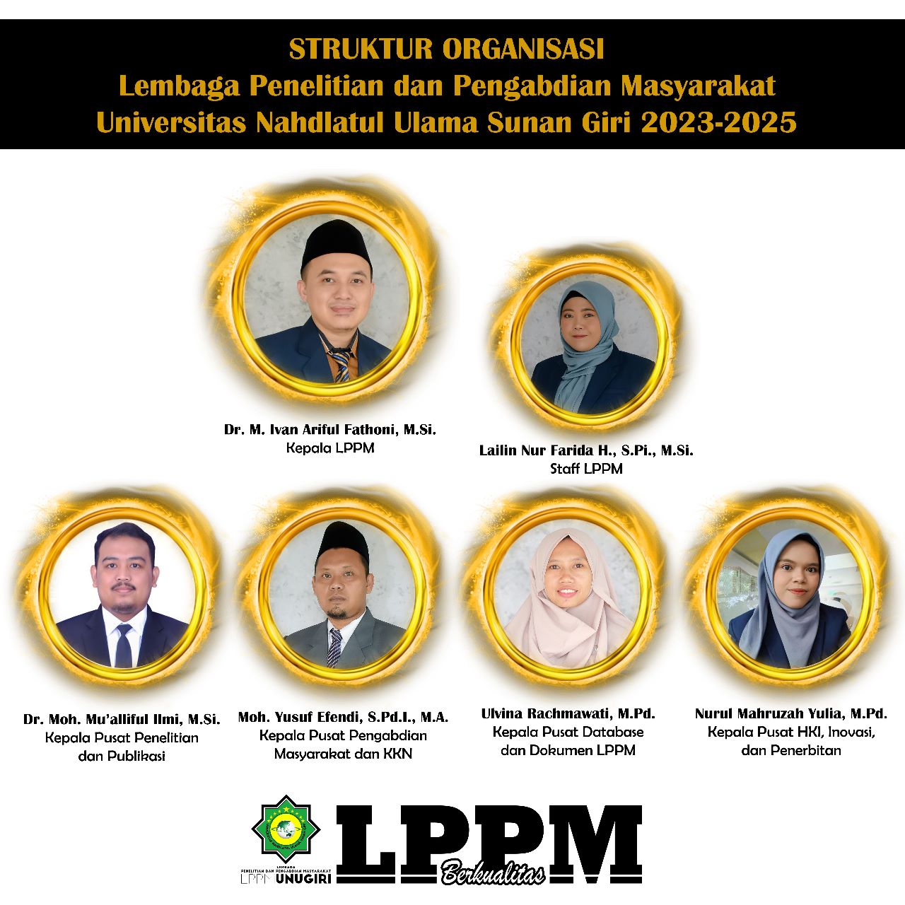 Struktur Organisasi LPPM